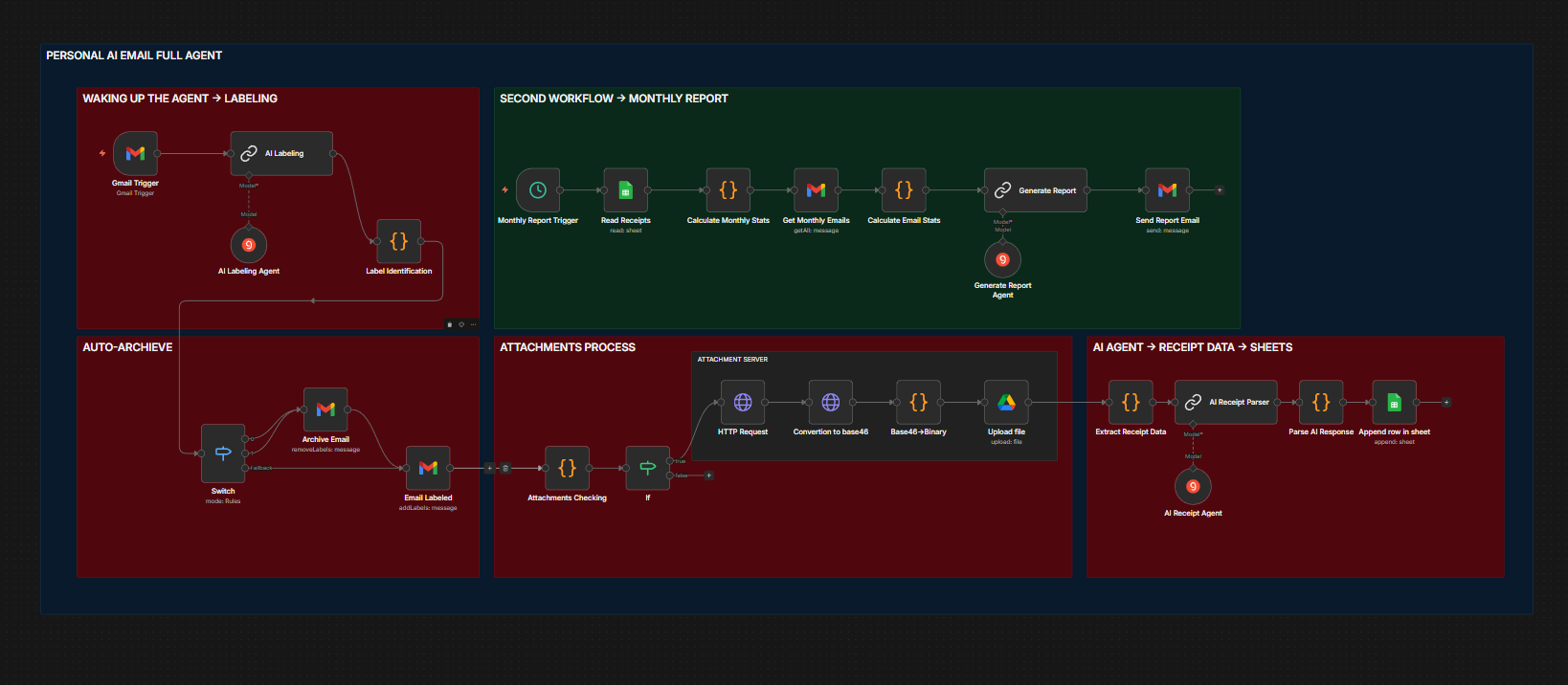 AI Email Agent: Πώς Αυτοματοποίησα Πλήρως τη Διαχείριση των Emails μου